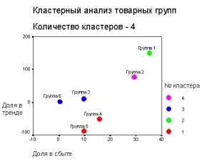 Рыбальченко И. - Практические методы разработки и анализа товарной стратегии
