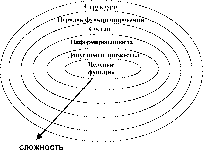 ������� �. - ��������� ���������� ���������������� ���������