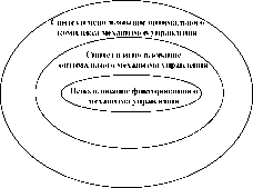 ������� �. - ��������� ���������� ���������������� ���������