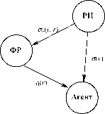 ������ ������������ ��������� ���������� ����������