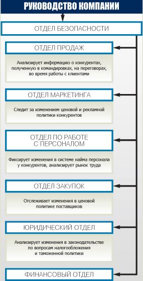 ����� �. - � ��� �����  ������������ޠ��������?