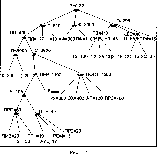 ������� �. - �������� ���������� � ������������ �� �������