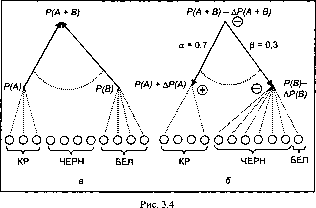 ������� ����� ��� �������� �������������� �����
