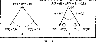 ������� ����� ��� �������� �������������� �����