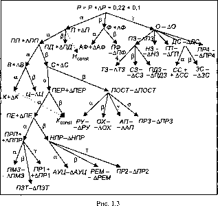 ������� �. - �������� ���������� � ������������ �� �������