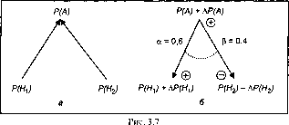 ������� ����� ��� �������� �������������� �����