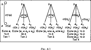 ����� ����������� ��������� ������� � ����� ���������