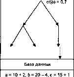 ����� ����������� ��������� ������� � ����� ���������