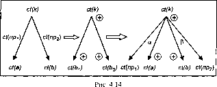 ����������� ������ �������� ���������� �� ������ ������