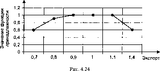 ����������� ������ �������� ���������� �� ������ ������