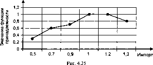 ����������� ������ �������� ���������� �� ������ ������