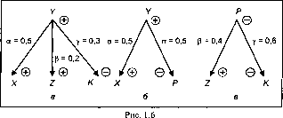 ��������������� ��������� ���������� ������� � ������������ ����