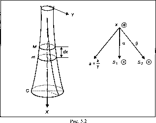 ������� ������ � ������� �������������� ������������� ��������