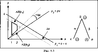 ������� ������ � ������� �������������� ������������� ��������