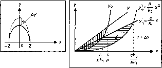 ������� ������ � ������� �������������� ������������� ��������