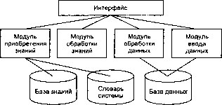 ���������� ���������������� ������� ������������ �������