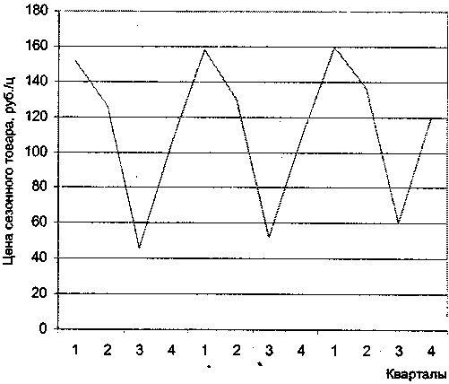 ������ � ������ ����������� � ���������������