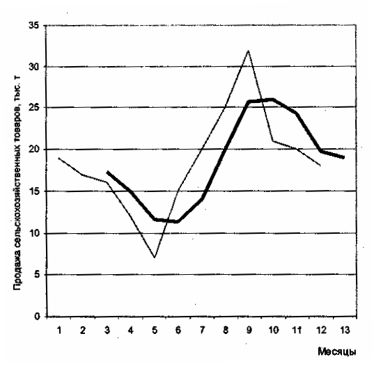 ������ � ������ ����������� � ���������������