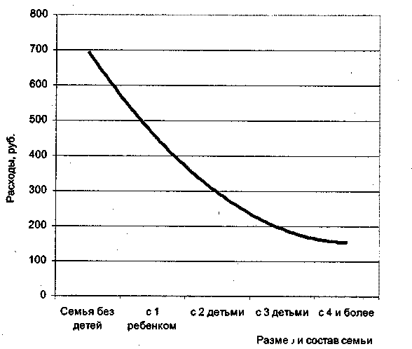 �������������� ������ �����