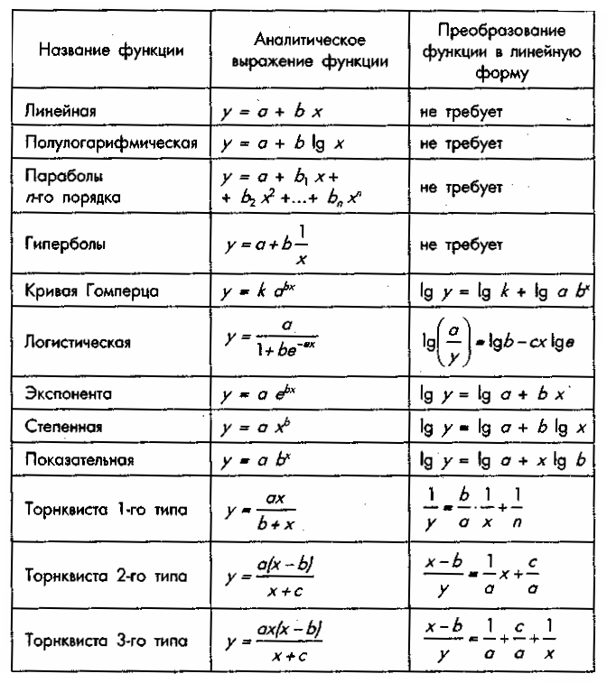 ����� ����-��������, ����������� ������� ��