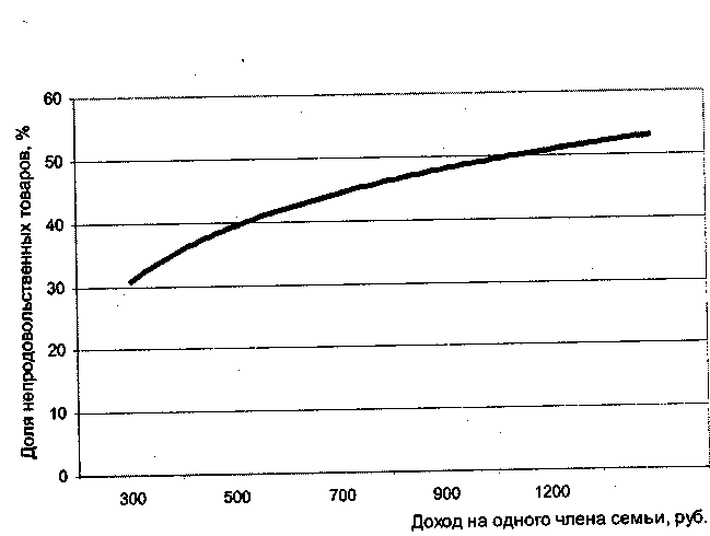 ����� ����-��������, ����������� ������� ��