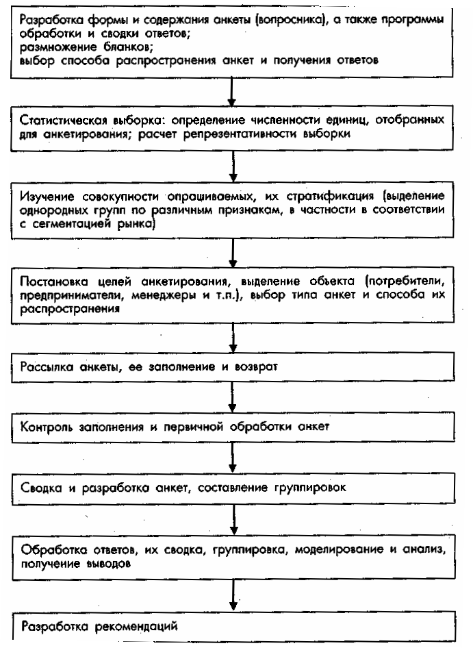 ���������� ������ ��������� � ������������������� ����������