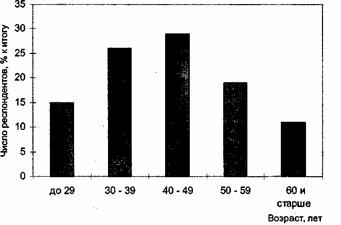 ������ ������������ ���������� ������� �� ���������������������