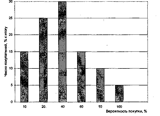 ������ ������������ ���������� ������� �� ���������������������