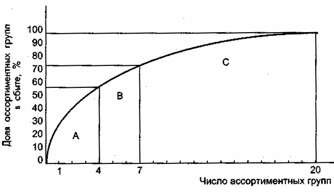 ����������� ��������������������� �����.