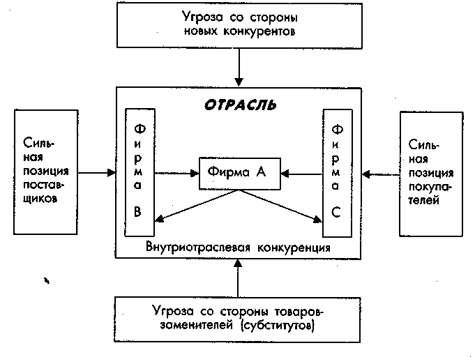 ������� ������������� ������������