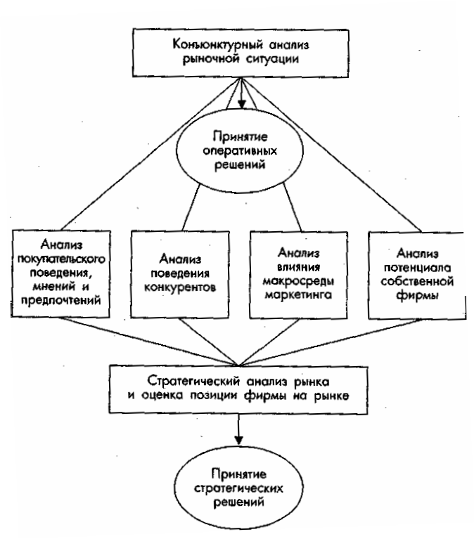 �������� � ���� �������������� �������