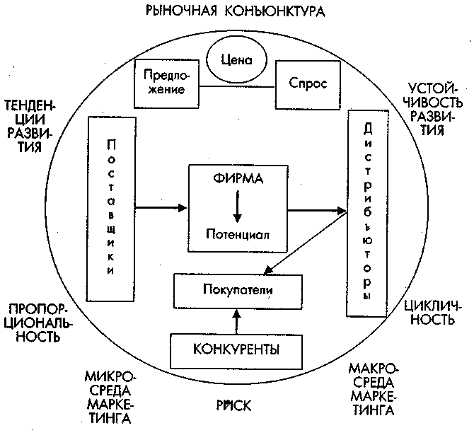 �������� � ���� �������������� �������