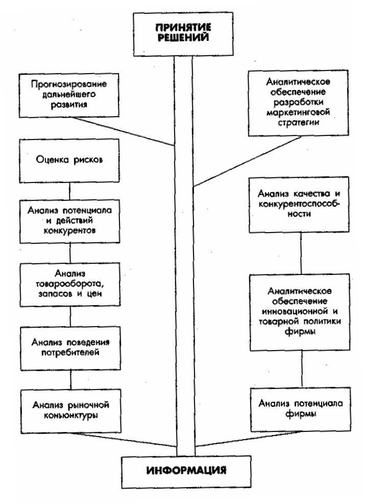 �������� � ���� �������������� �������