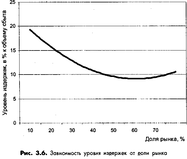 �������� � ���� �������������� �������