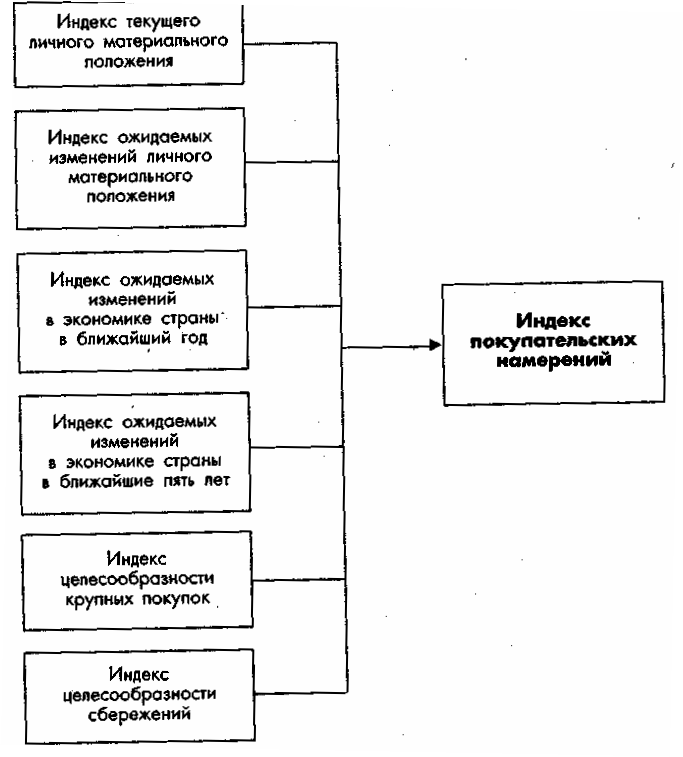 ������ ��������� � ������������ ����������������� �����������