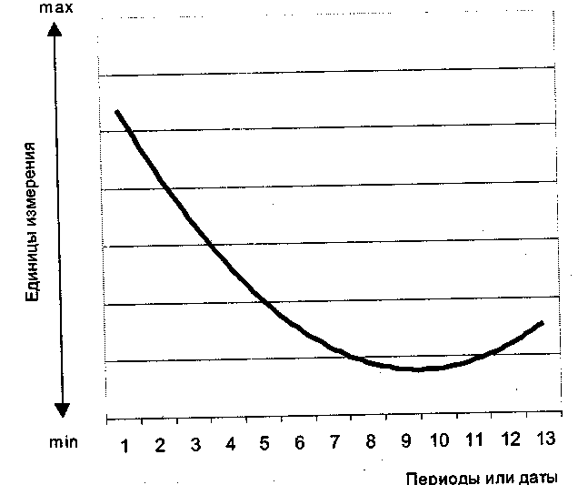 ������ � ������ ����������� � ���������������