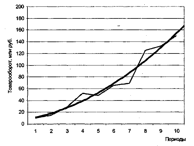 ������ � ������ ����������� � ���������������