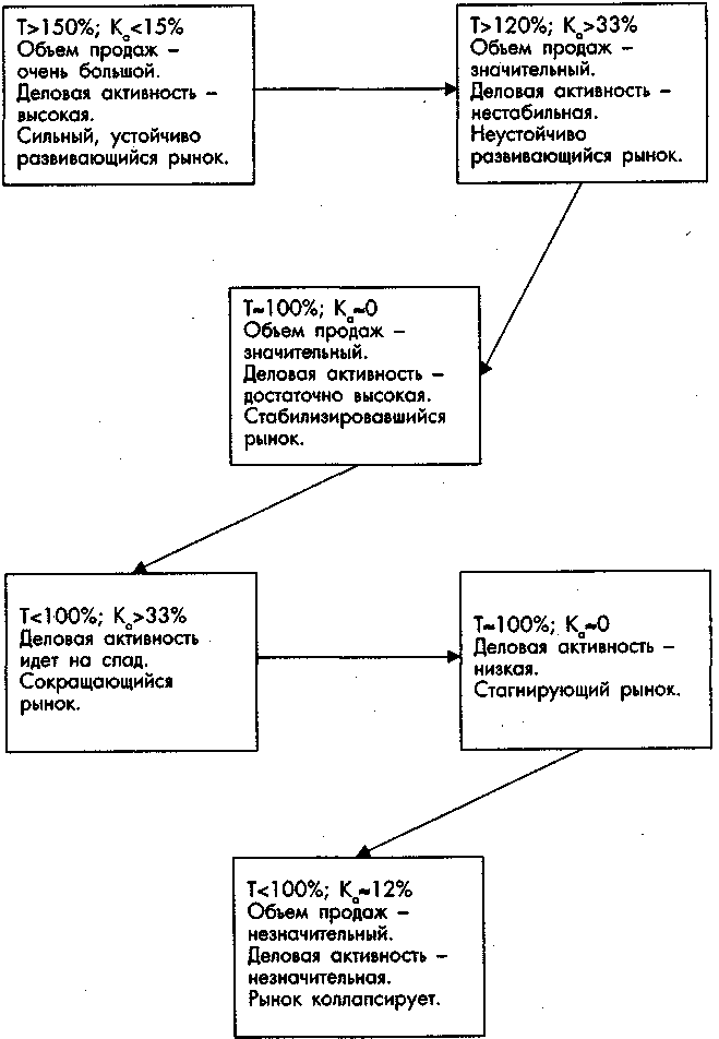 ������ � ������ ����������� � ���������������