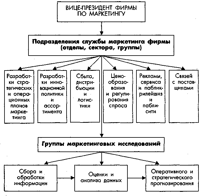 ������ �������������� ������������