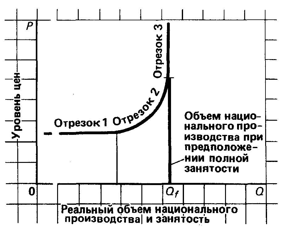 ���� ����� ���