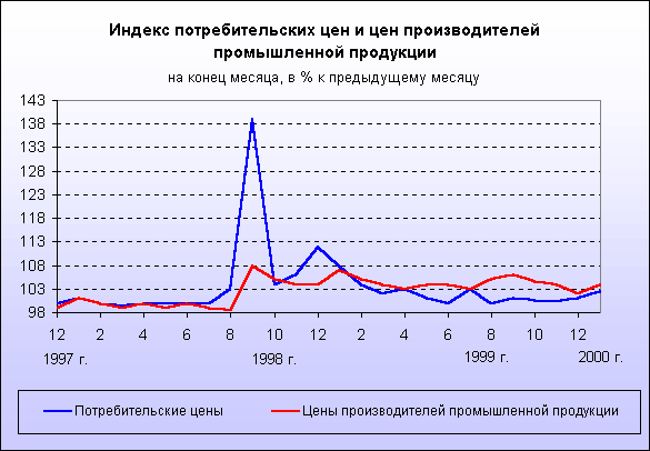 ���� ����� ���