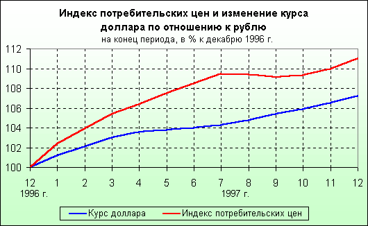 ���� ����� ���