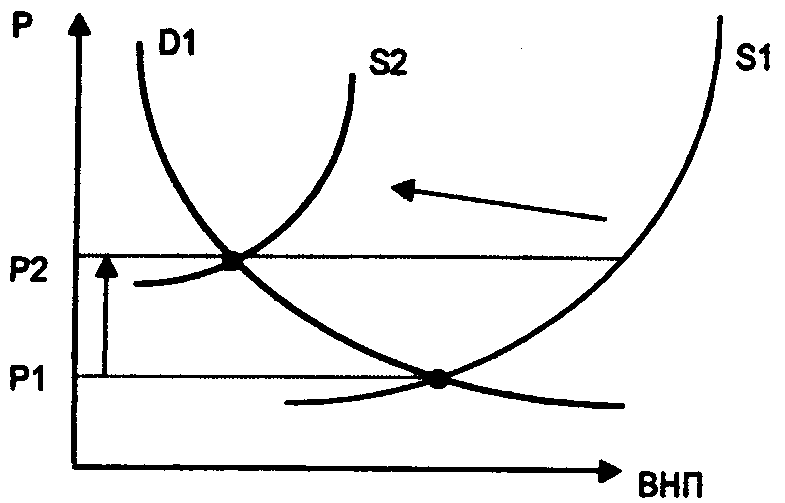 ������� �.�. - �������, ����� � ������ ������ � ���������