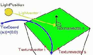 ��������� ������������