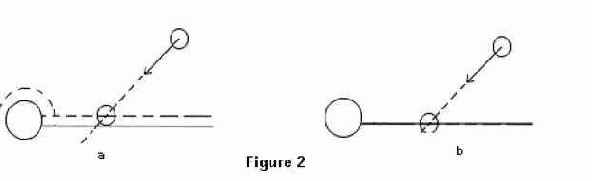 ����������� ������������ � ������������� ������� ������