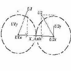 ����������� ������������ � ������������� ������� ������