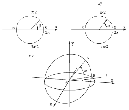 ���������� �������