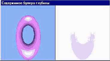 Содержимое буфера глубины доступно для визуализации