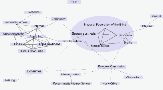 ���������� �������������� �����