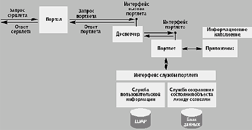 ����������� � ���������� �������